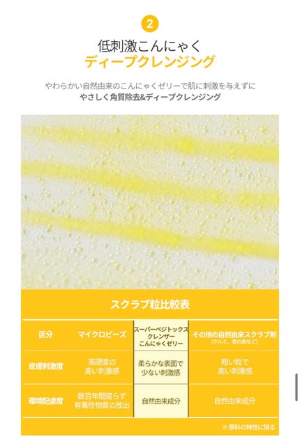 スーパーベジトックスクレンザー イエロー/WONDER BATH/洗顔フォームを使ったクチコミ(5枚目)