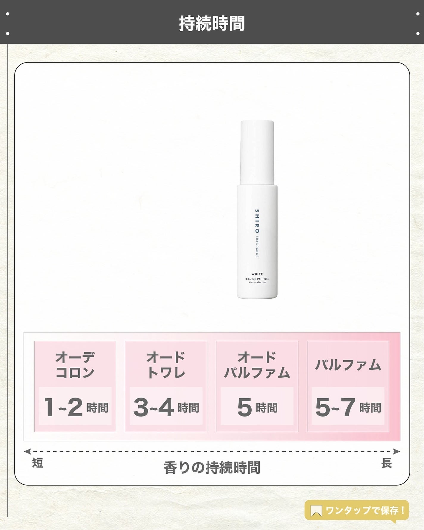 エスログ┊1日1分のモテ香水紹介 on LIPS 「.『シロ香水限定復刻』🌳製品情報🌳SHIROホワイトオードパル..」(5枚目)