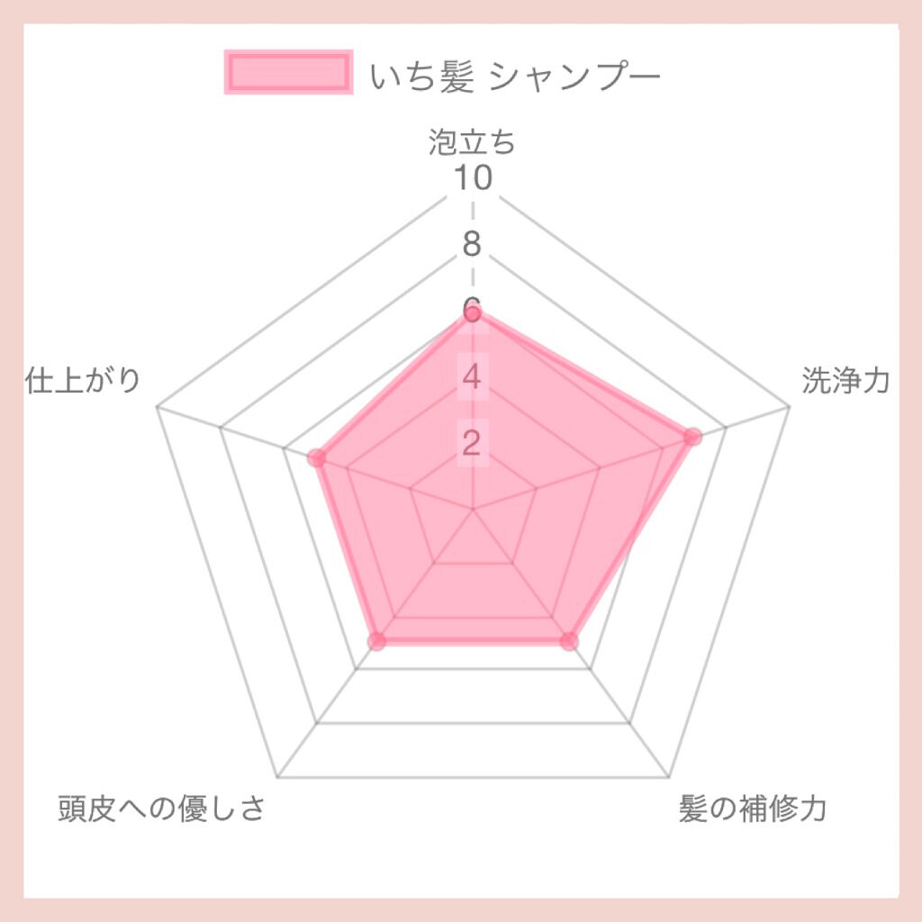 なめらかスムースケア シャンプー／コンディショナー/いち髪/シャンプー・コンディショナーを使ったクチコミ（2枚目）