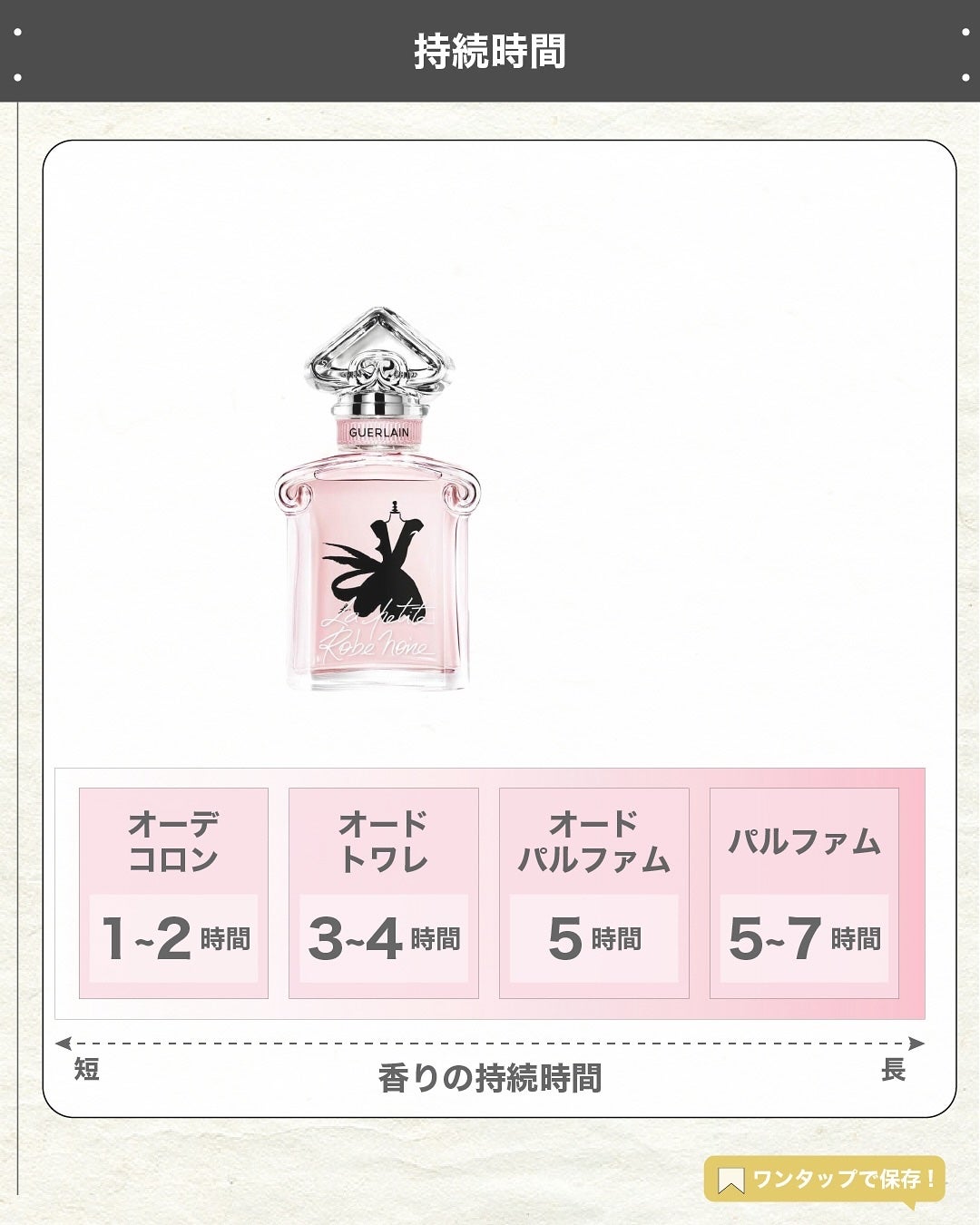 エスログ┊1日1分のモテ香水紹介 on LIPS 「.『極み香水贅沢薔薇』🌳製品情報🌳GUERLAINラプティット..」(5枚目)