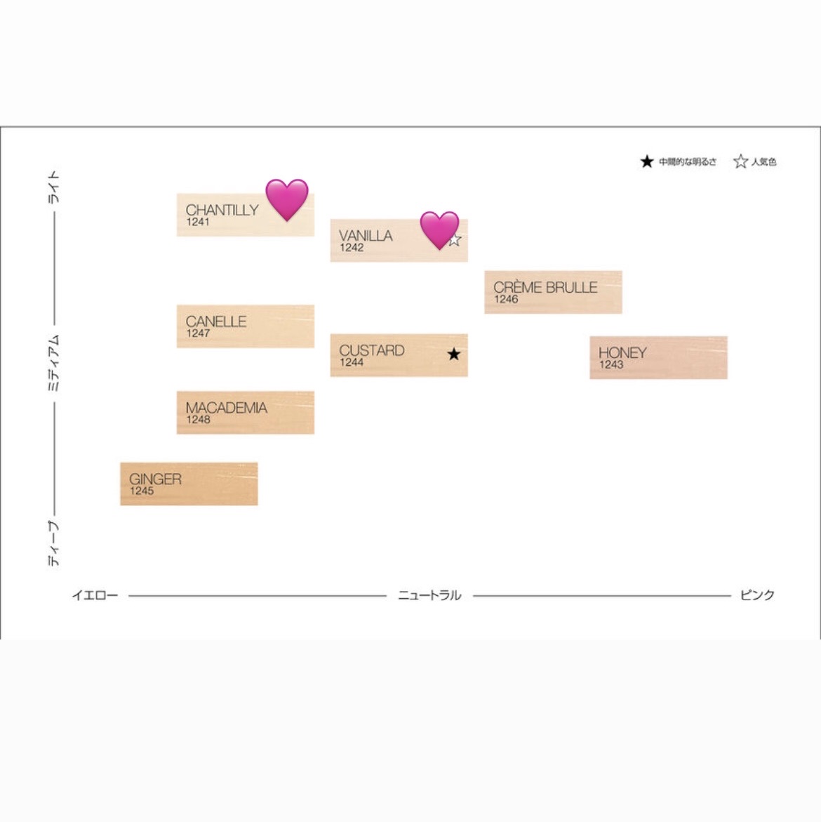 ラディアントクリーミーコンシーラー/NARS/リキッドコンシーラーを使ったクチコミ（3枚目）