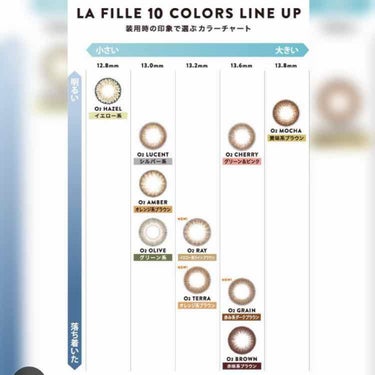 LA FILLE (ラ・フィーユ)/LA FILLE/カラーコンタクトレンズを使ったクチコミ（3枚目）