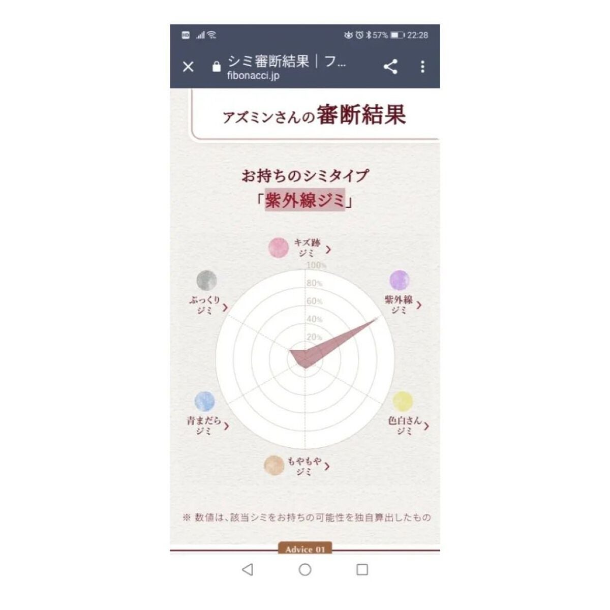 Melano Hunt/fibonacci/化粧水を使ったクチコミ(6枚目)