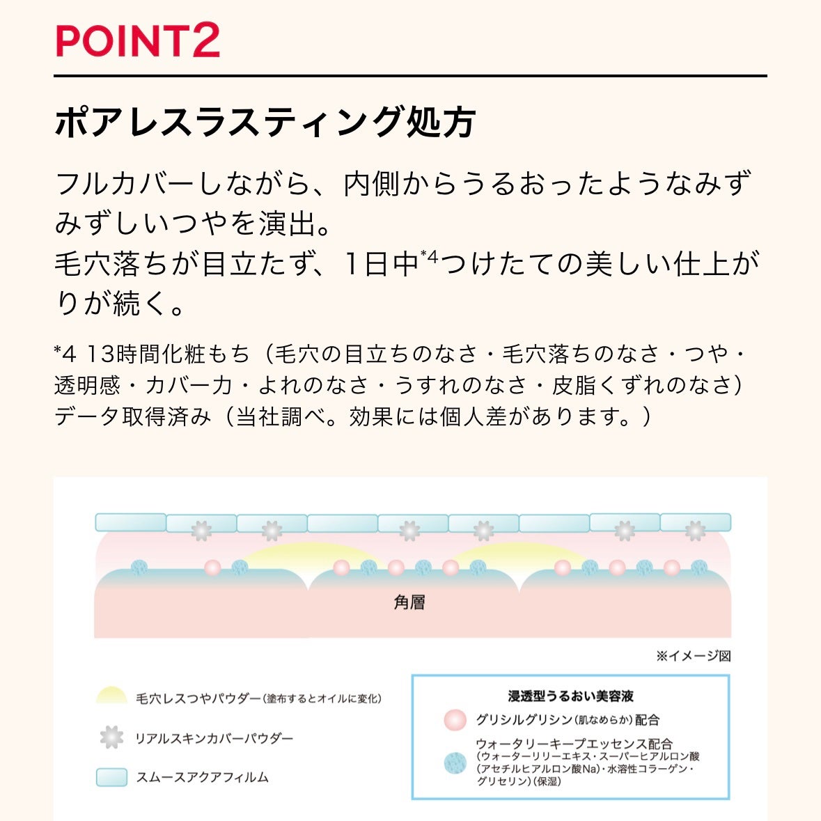 エッセンスリキッド EX/マキアージュ/リキッドファンデーションを使ったクチコミ(4枚目)