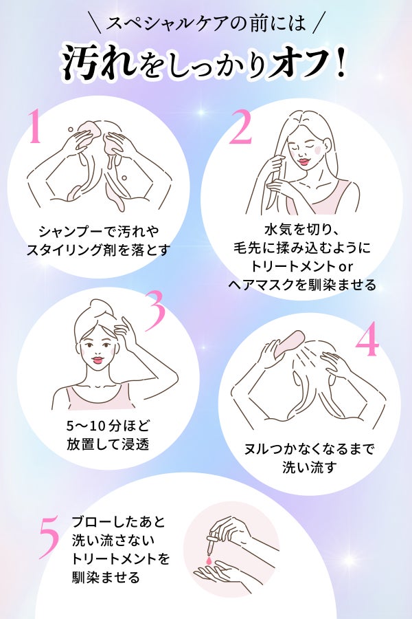 スペシャルケアの前には汚れをしっかりオフ!まずシャンプーで汚れ・スタイリング剤を落とす。次に水気を切り、毛先に揉み込むようにトリートメントorヘアマスクを馴染ませる。5〜10分ほど放置して浸透。ヌルつかなくなるまで洗い流す。ブローしたあとに洗い流さないトリートメントを馴染ませる。