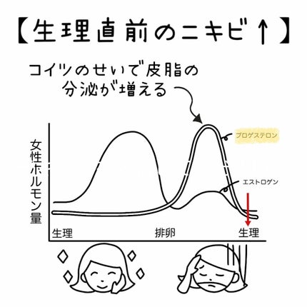 敏感肌な研究者💊あすか💊 on LIPS 「今回は#ダイエットがはからずも#ニキビケアになった経緯を、詳細..」(4枚目)