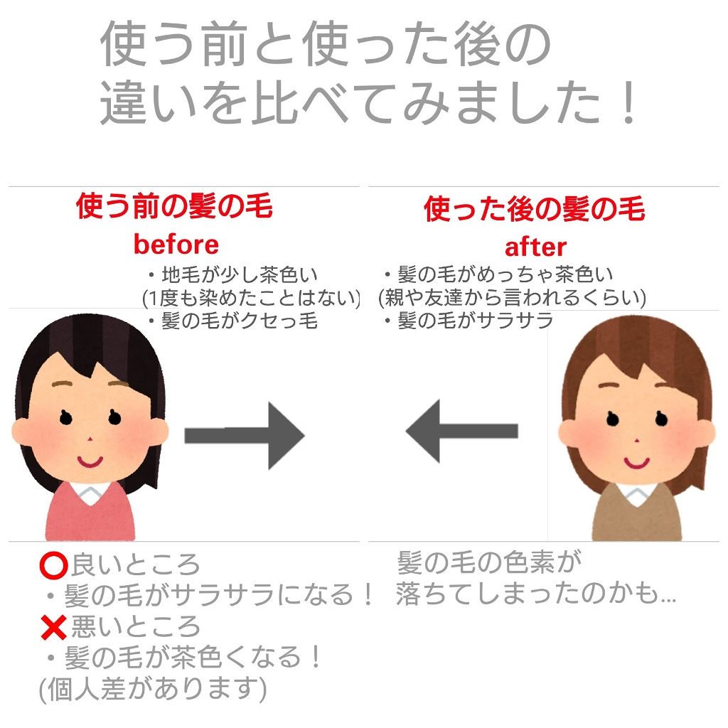 ヘアウォーター/大島椿/プレスタイリング・寝ぐせ直しを使ったクチコミ(1枚目)