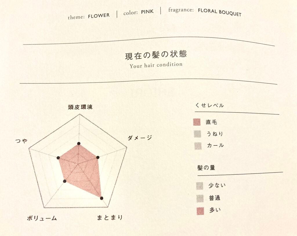 MEDULLA シャンプー/リペア/MEDULLA/シャンプー・コンディショナーを使ったクチコミ(5枚目)
