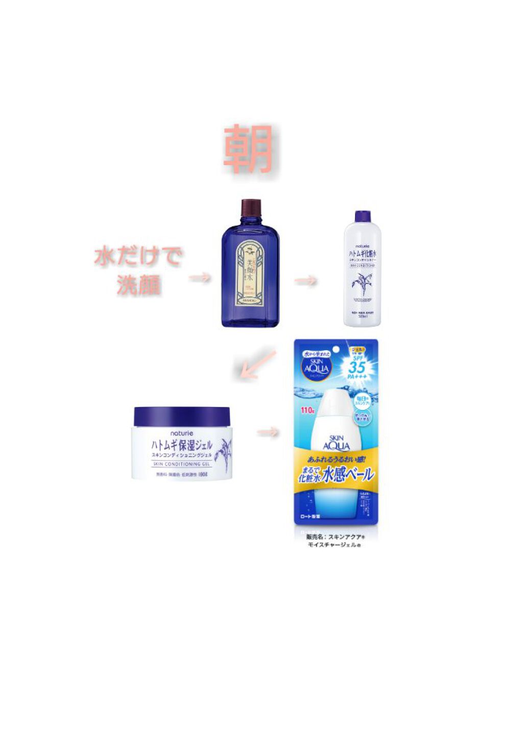 ハトムギ保湿ジェル(ナチュリエ スキンコンディショニングジェル)/ナチュリエ/美容液を使ったクチコミ(2枚目)