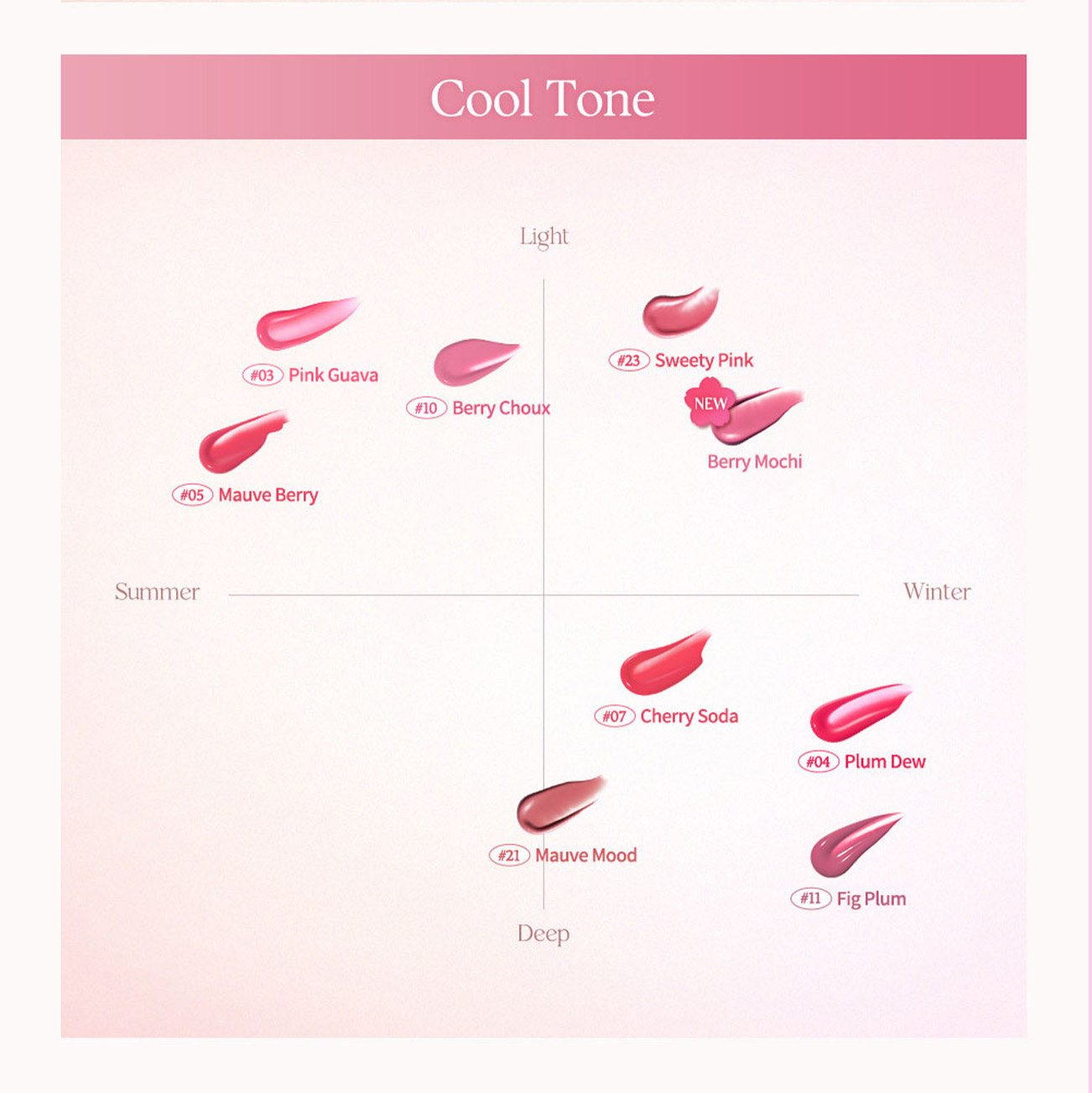 ジューシーデュイティント/dasique/リップティントを使ったクチコミ（2枚目）