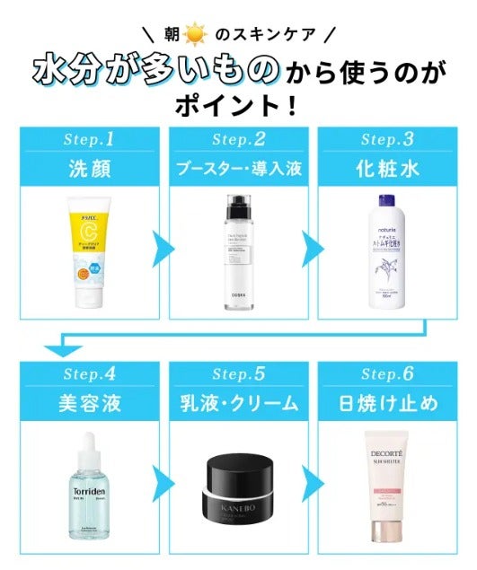 スキンケアの順番を詳しく解説!朝・夜の目的の違いや韓国・メンズケア方法もの画像
