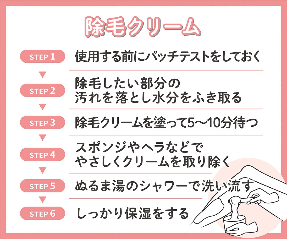 脱毛クリーム。step1.使用する前にパッチテストをしておく。step2.除毛したい部分の汚れを落とし水分をふき取る。step3.除毛クリームを塗って5~10分待つ。step4.スポンジやヘラなどでやさしくクリームを取り除く。step5.ぬるま湯のシャワーで洗い流す。step6.しっかり保湿をする。