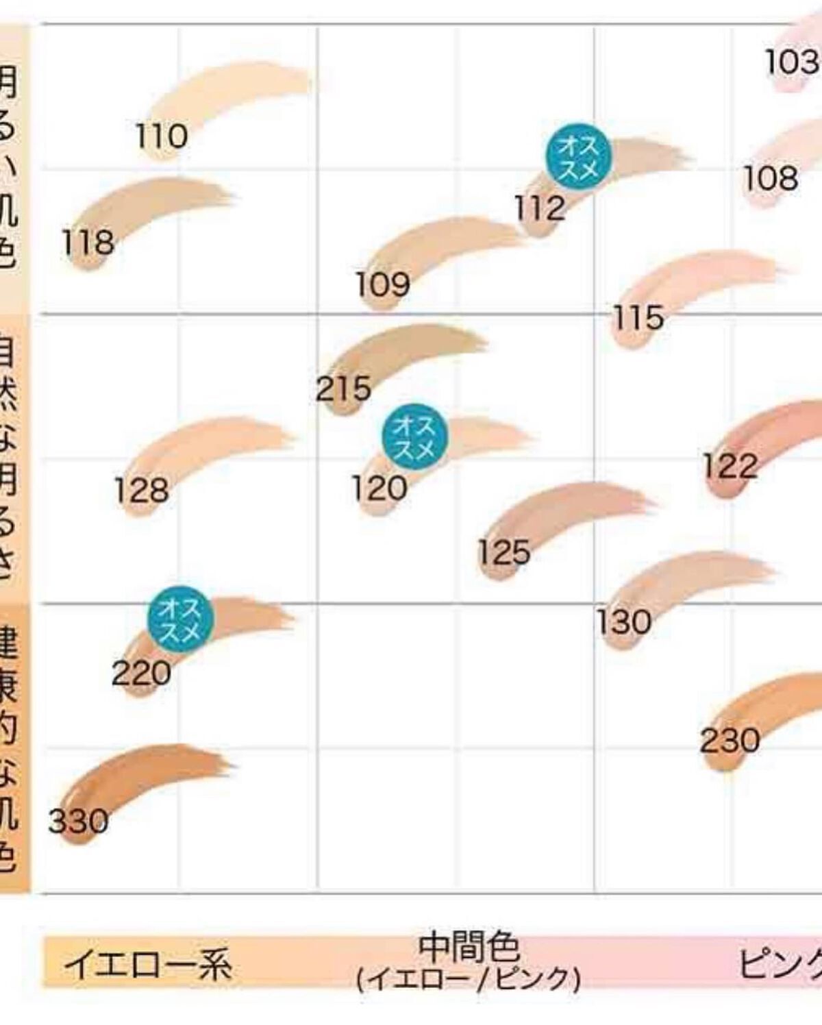 フィットミー リキッドファンデーション R/MAYBELLINE NEW YORK/リキッドファンデーションを使ったクチコミ(7枚目)