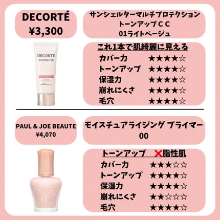 ヴォワールコレクチュールn/クレ・ド・ポー ボーテ/化粧下地を使ったクチコミ(5枚目)