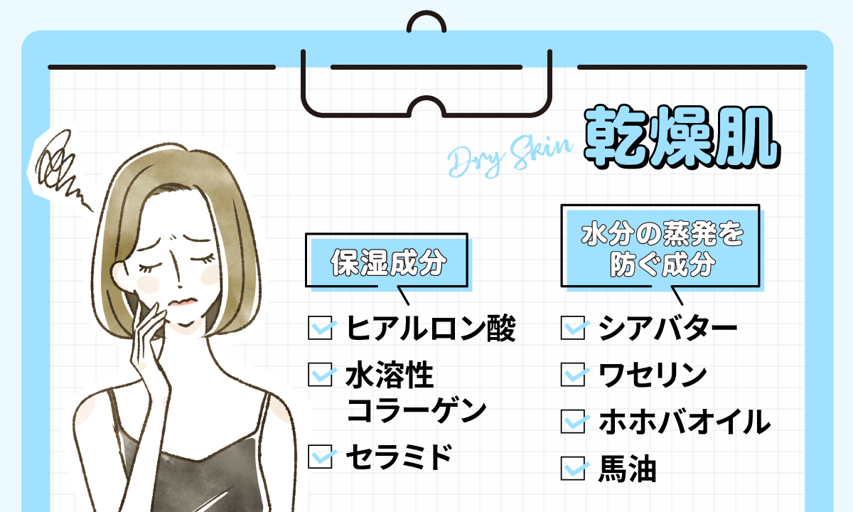 乾燥肌は保湿成分や水分の蒸発を防ぐ成分に注目。保湿成分はヒアルロン酸・水溶性コラーゲン・セラミド。水分の蒸発を防ぐ成分はシアバター・ワセリン・ホホバオイル・馬油。