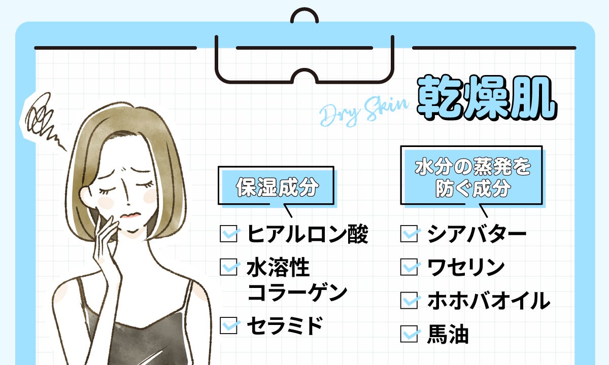 乾燥肌は保湿成分や水分の蒸発を防ぐ成分に注目。保湿成分はヒアルロン酸・水溶性コラーゲン・セラミド。水分の蒸発を防ぐ成分はシアバター・ワセリン・ホホバオイル・馬油。