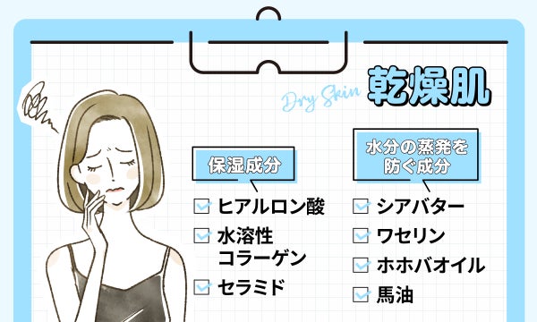 乾燥肌は保湿成分や水分の蒸発を防ぐ成分に注目。保湿成分はヒアルロン酸・水溶性コラーゲン・セラミド。水分の蒸発を防ぐ成分はシアバター・ワセリン・ホホバオイル・馬油。