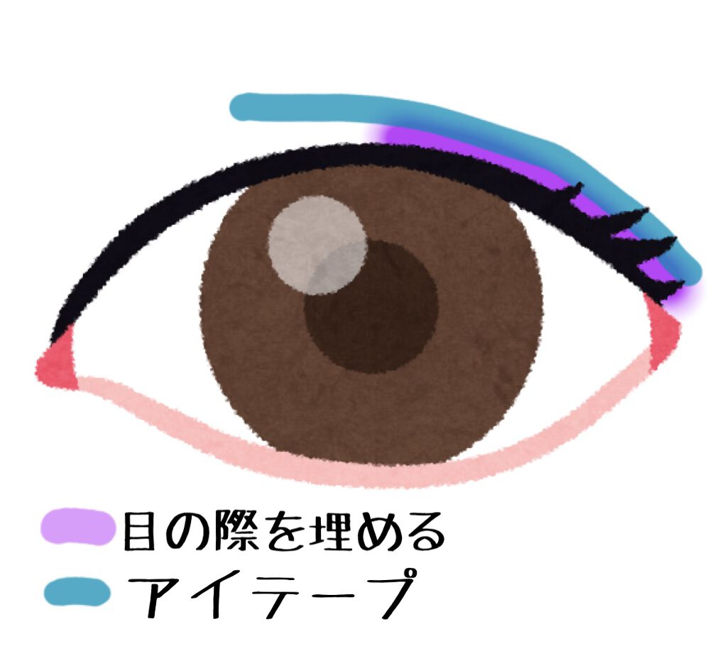 ルドゥーブル/ルドゥーブル/二重まぶた用アイテムを使ったクチコミ（3枚目）