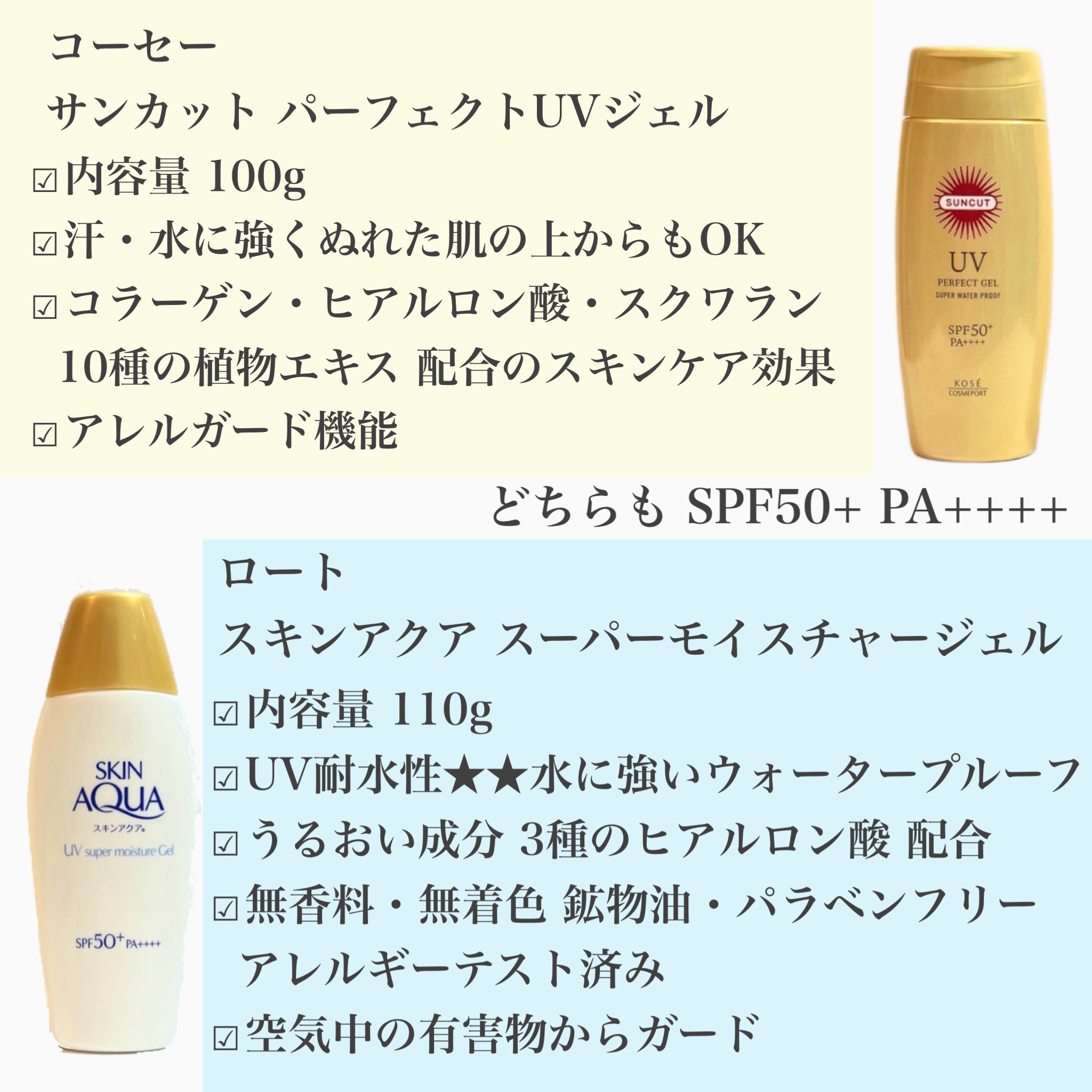 スキンアクア スーパーモイスチャージェル/スキンアクア/日焼け止めジェルを使ったクチコミ（3枚目）