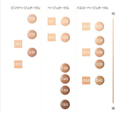 ザ クリーム ファンデーション/SUQQU/クリーム・エマルジョンファンデーションを使ったクチコミ(5枚目)