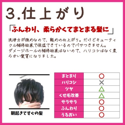 LAPISサロンクオリティーヘアケア シャンプー/トリートメント ジューシーカクテル/サロンシャンプー/シャンプー・コンディショナーを使ったクチコミ(3枚目)