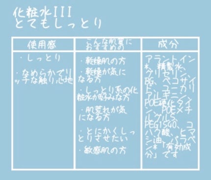 潤浸保湿 化粧水 III とてもしっとり/キュレル/化粧水を使ったクチコミ(4枚目)