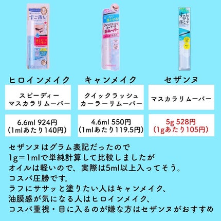 あすー on LIPS 「マスカラリムーバー界の新星!セザンヌマスカラリムーバー528円..」(5枚目)