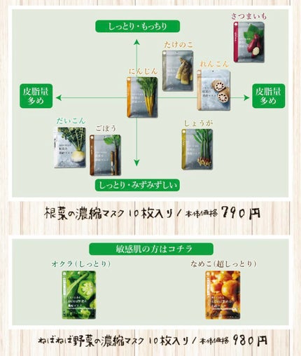 美肌の貯蔵庫 根菜の濃縮マスク 土佐一しょうが/@cosme nippon/シートマスク・パックを使ったクチコミ(7枚目)
