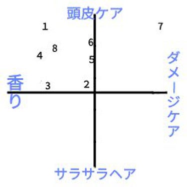 なめらかスムースケア シャンプー／コンディショナー(旧)/いち髪/シャンプー・コンディショナーを使ったクチコミ（2枚目）