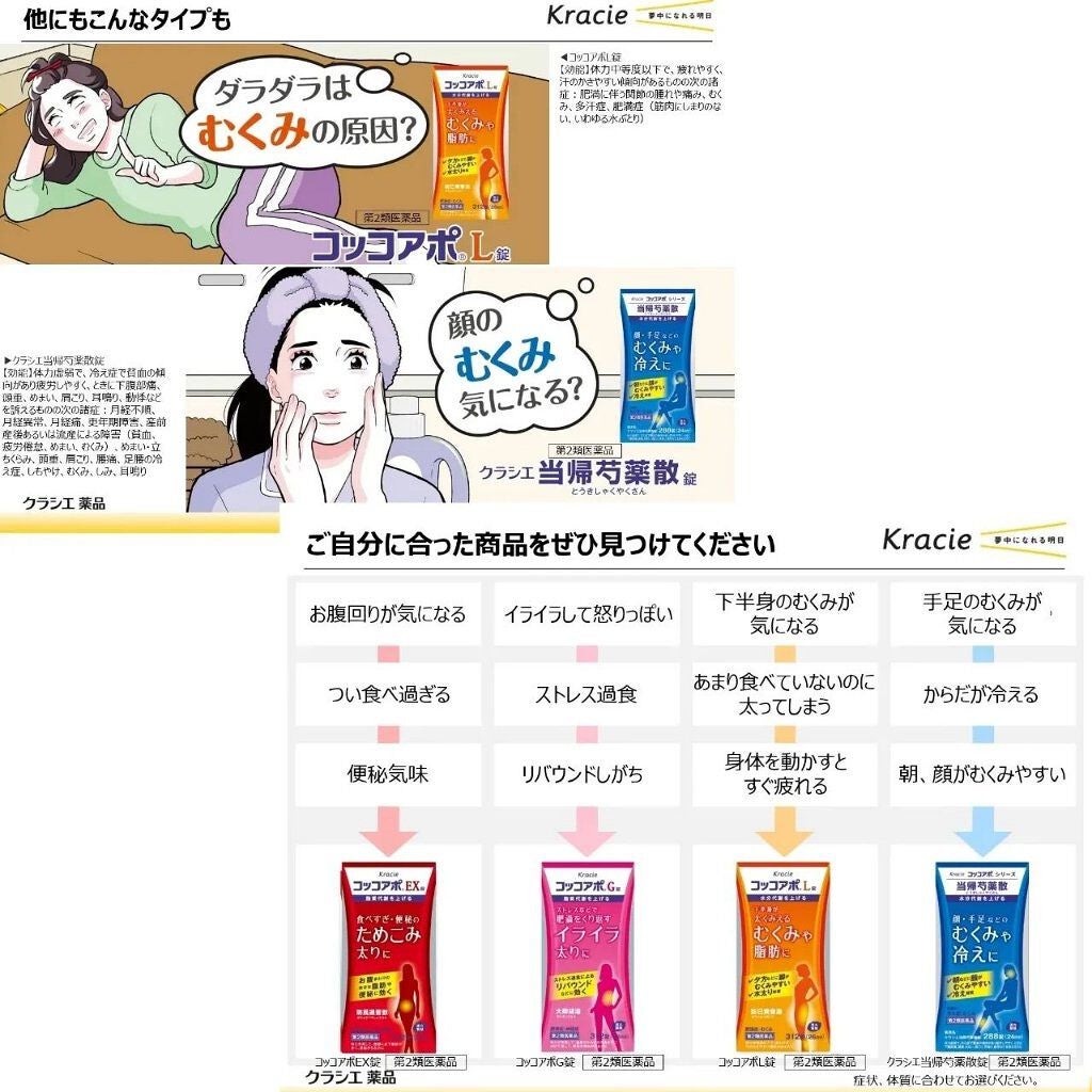 コッコアポG錠(医薬品)/クラシエ薬品/その他を使ったクチコミ(7枚目)