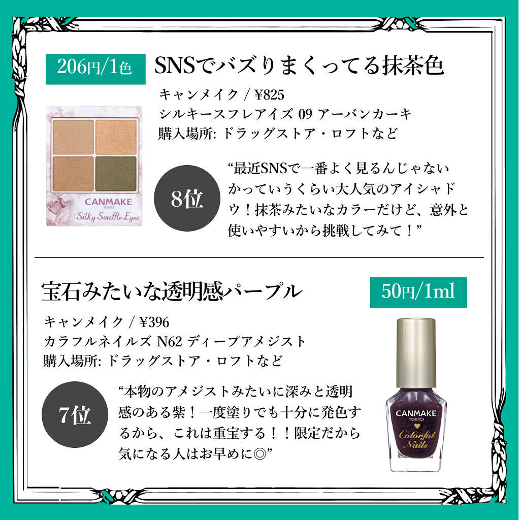 グロウフルールチークス/キャンメイク/パウダーチークを使ったクチコミ（3枚目）