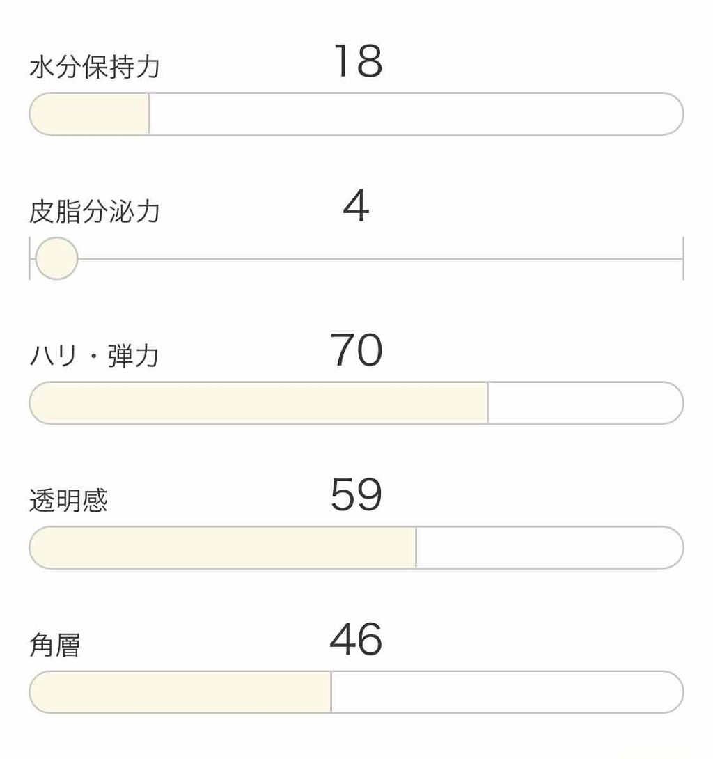 ザ・タイムR アクア/IPSA/化粧水を使ったクチコミ（2枚目）