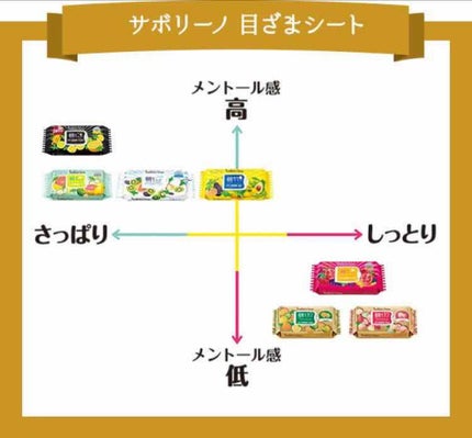 目ざまシート プレミアム 白いちご/サボリーノ/シートマスク・パックを使ったクチコミ(2枚目)