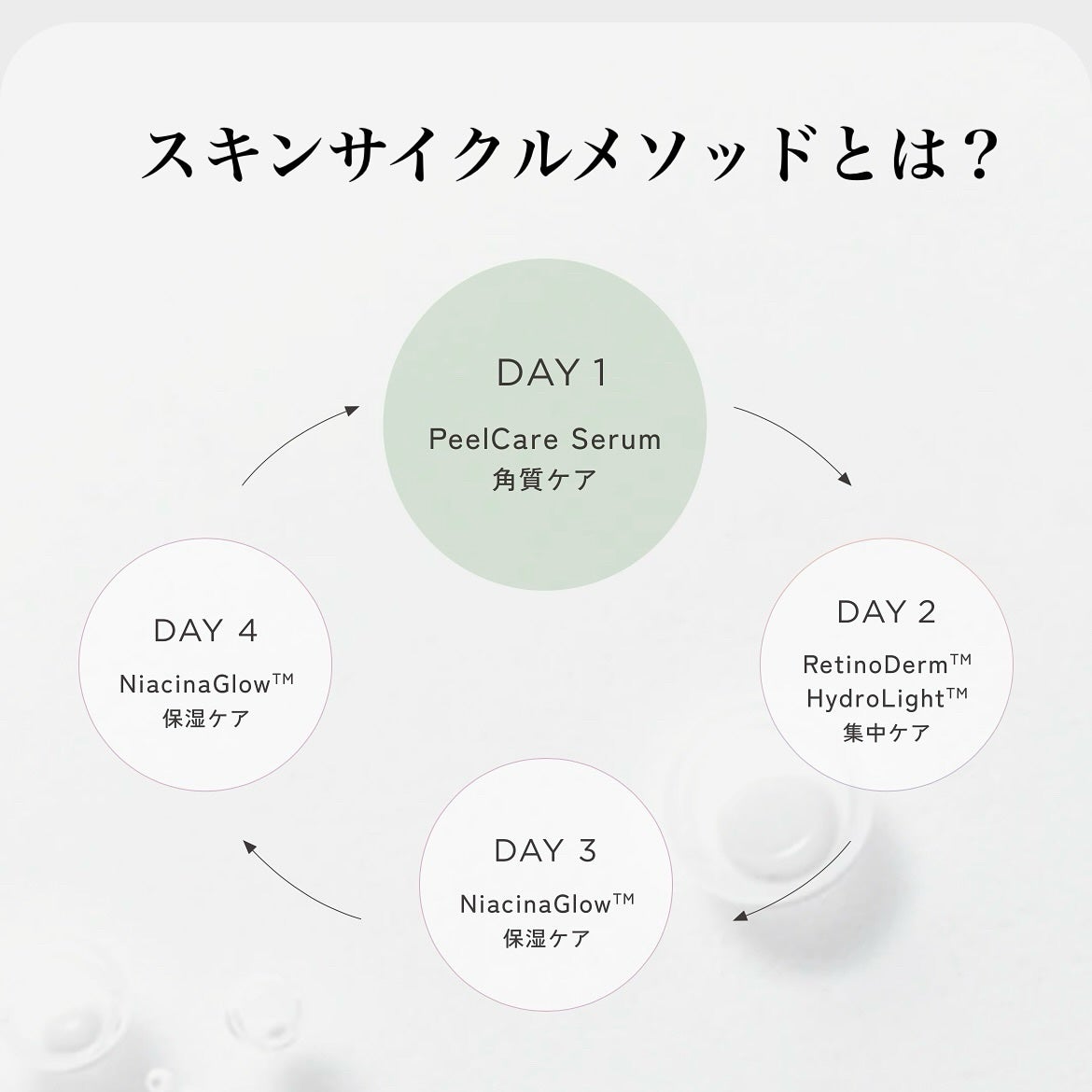 5児ママ ゆかこ♡フォロバ100 コメください on LIPS 「@sknremed_official様のプロモーションに参加し..」(2枚目)