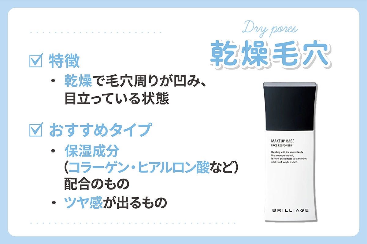 乾燥で毛穴周りが凹み、目立っている状態の乾燥毛穴が悩みならコラーゲン・ヒアルロン酸などの保湿成分が配合されているものやツヤ感が出るものがおすすめです。