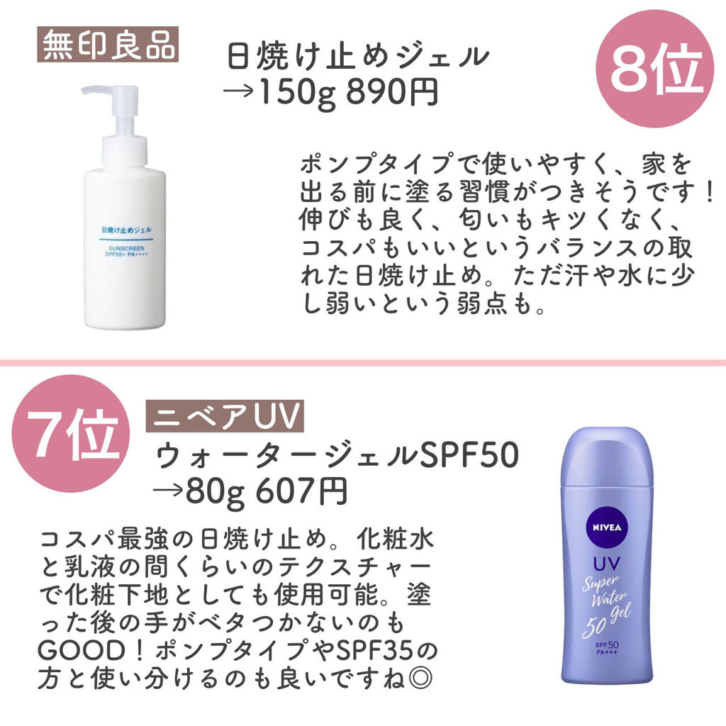 ミネラルウォーターでつくった UVジェル SPF50 PA+++/SENKA（専科）/日焼け止めジェルを使ったクチコミ（3枚目）