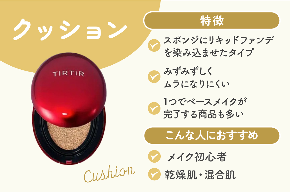 クッションはスポンジにリキッドファンデを染み込ませたタイプで、みずみずしくムラになりにくく1つでベースメイクが完了する商品も多いのが特徴。メイク初心者や乾燥肌・混合肌におすすめ。