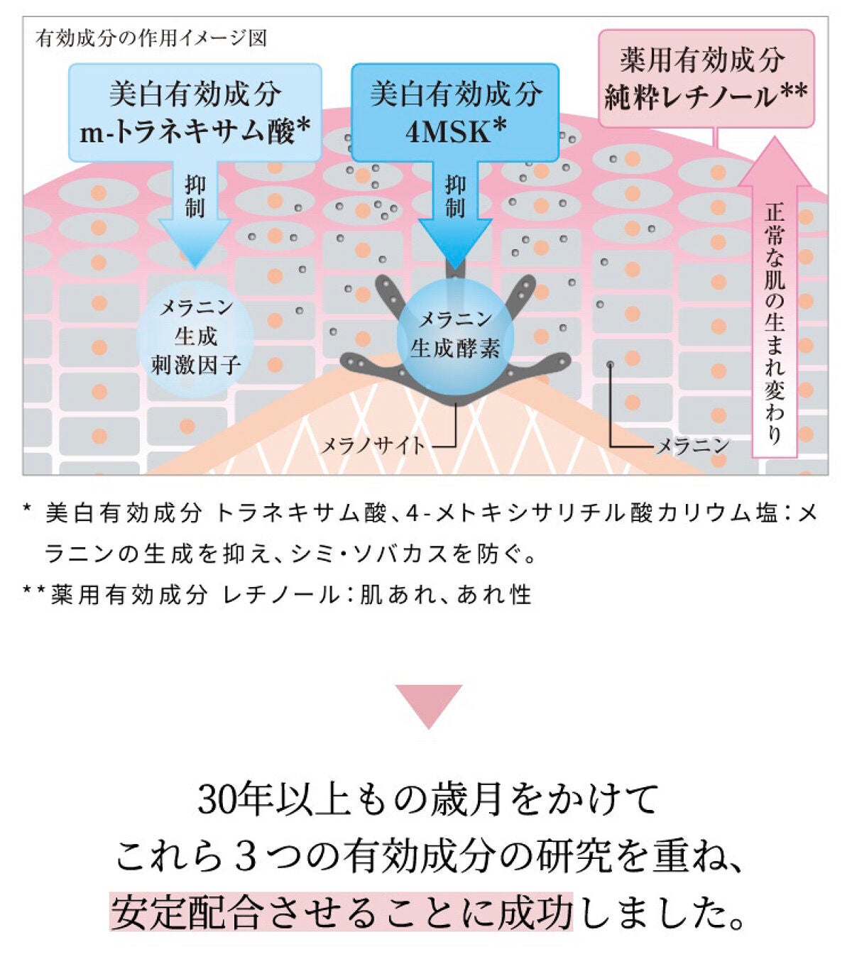 エリクシール ホワイト スポットクリアセラム WT/エリクシール/美容液を使ったクチコミ(5枚目)