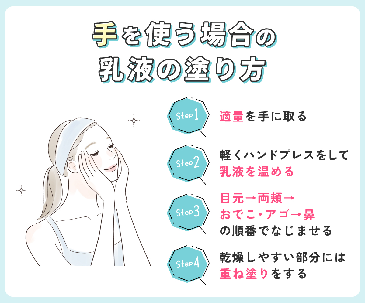 手を使う場合の乳液の塗り方。適量を手に取り軽くハンドプレスをして乳液を温める。目元→両頬→おでこ・アゴ→鼻の順番でなじませ乾燥しやすい部分には重ね塗りをする。