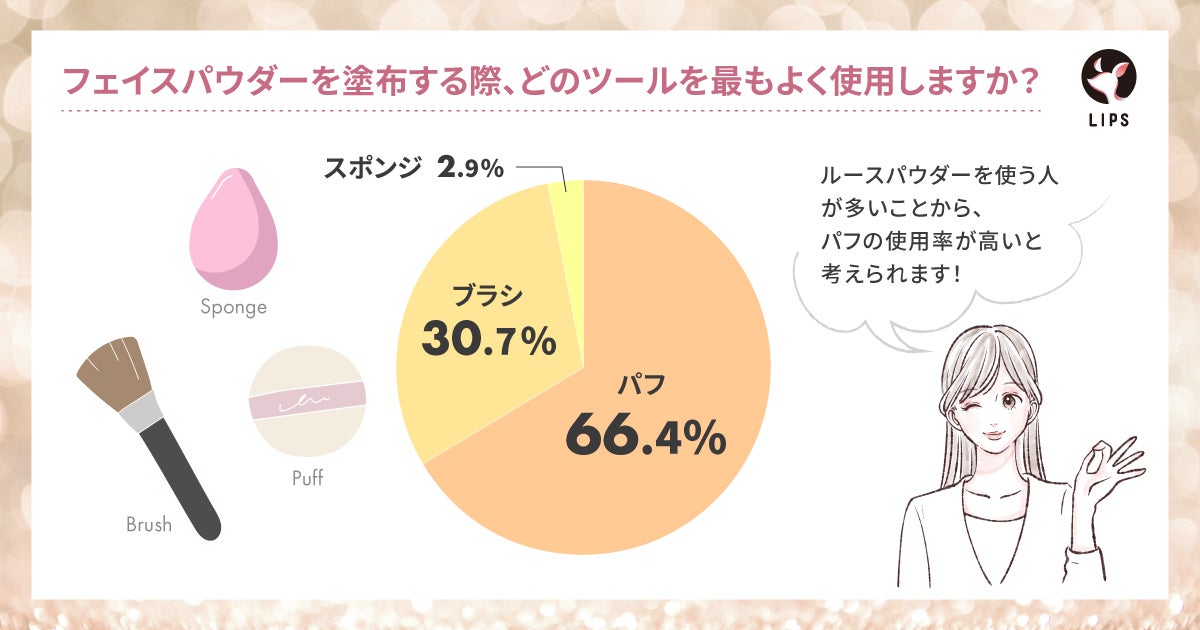【本日更新】フェイスパウダーのおすすめ人気ランキング$product_count選。プチプラやデパコス、40代・50代向けも紹介【$year年】の画像