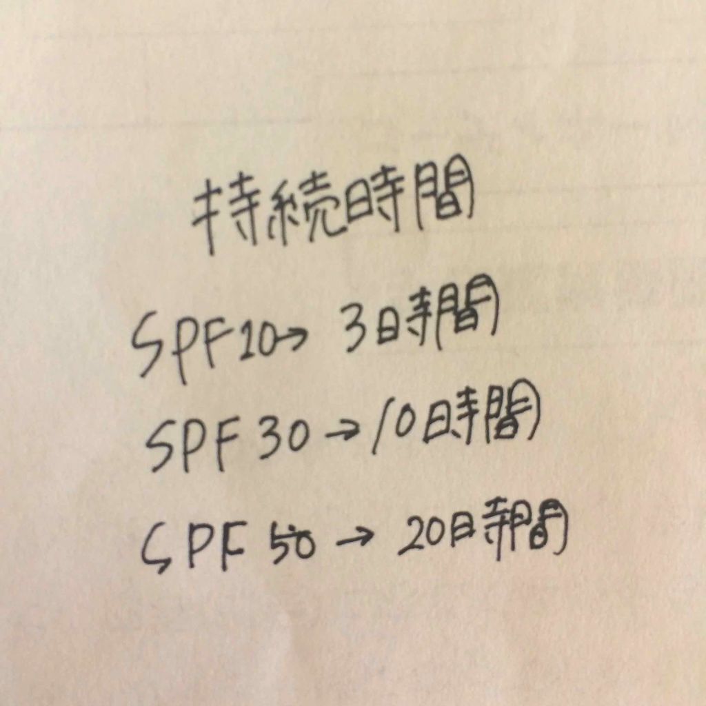 エクストラUV ジェル/アリィー/日焼け止め・UVケアを使ったクチコミ（2枚目）