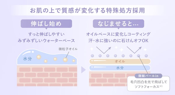 CandyDollがブランドリニューアルを迎え、全5種の新商品が定番化!の画像