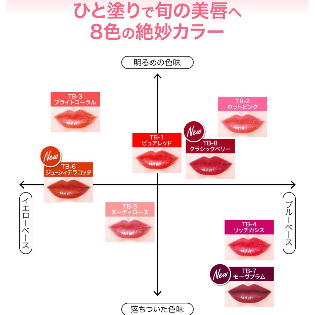 ティント ザ ブラッシュ/LB/リップティントを使ったクチコミ(4枚目)