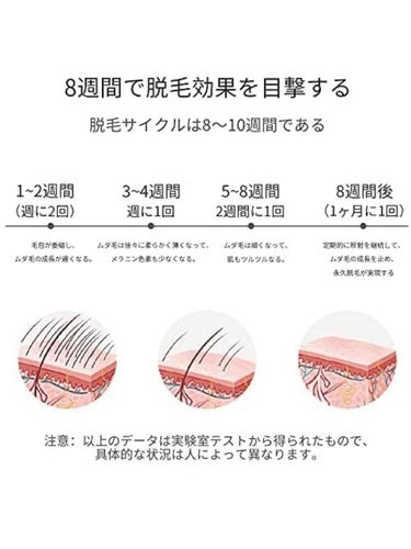 光脱毛器 VIO/Sarlisi/家庭用脱毛器を使ったクチコミ（3枚目）