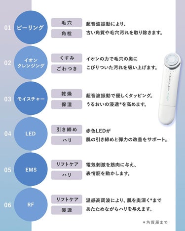 PLUEST マルチフェイシャルスパのクチコミ「1台で6つの機能！
欲しいケアをこれ1つにまとめた
多機能美顔器💙
#マルチフェイシャルスパ
.....」（3枚目）