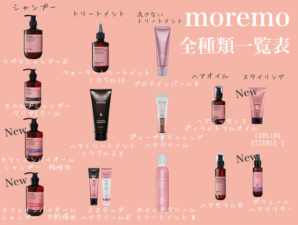 ヘアトリートメント ミラクル2X (シグネチャー)/moremo/洗い流すヘアトリートメントを使ったクチコミ（3枚目）