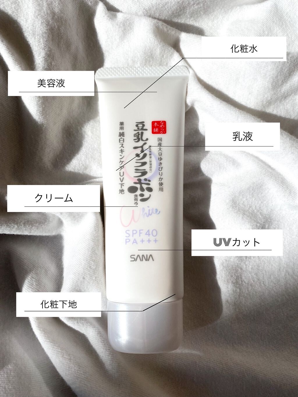 米ちゃん on LIPS 「下地って結局何がいいの?そんな質問を多くいただきます。まず間違..」(1枚目)