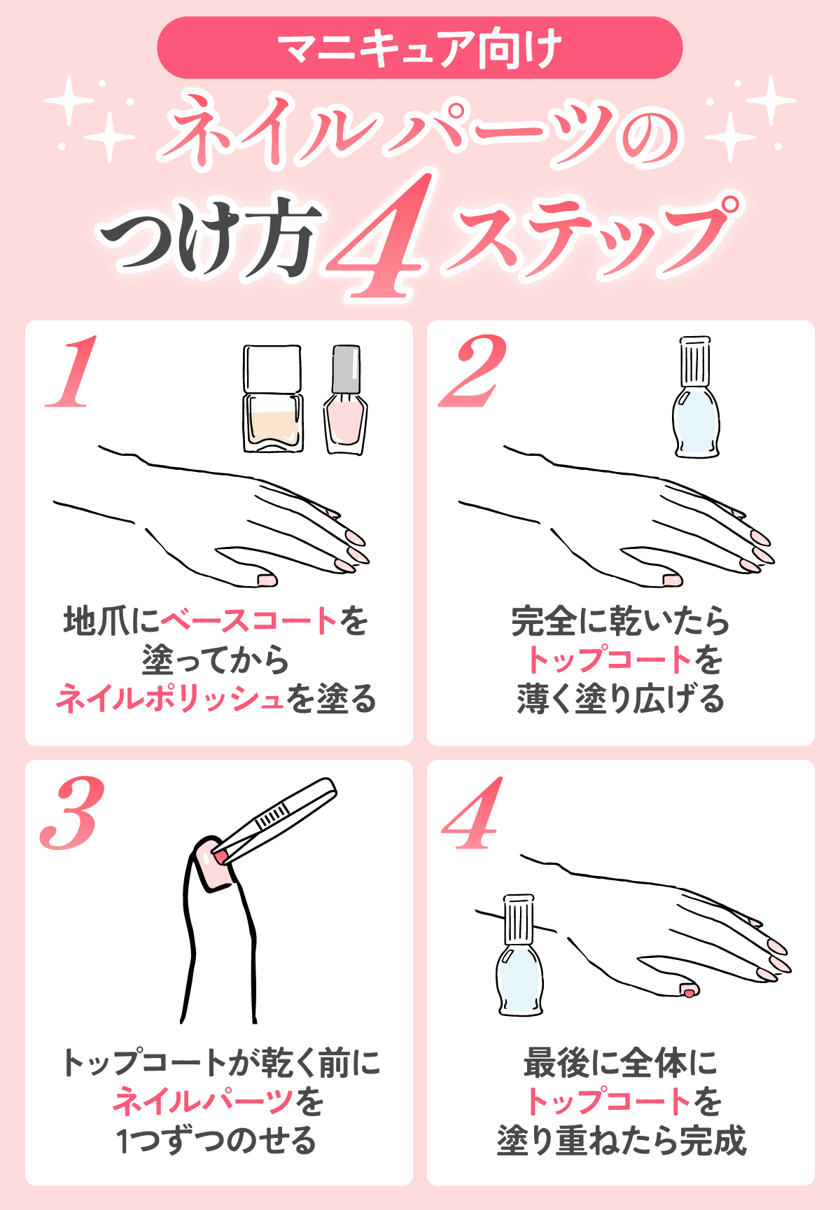 マニキュア向けネイルパーツのつけ方4ステップ。地爪にベースコートを塗ってからネイルポリッシュを塗る。完全に乾いたらトップコートを薄く塗り広げて乾く前にネイルパーツを1つずつのせる。最後に全体にトップコートを塗り重ねたら完成。