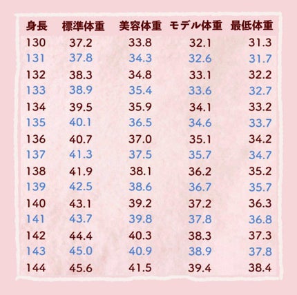 のあ on LIPS 「一緒に目標体重まで頑張りましょう!【130-144cm編】..」(1枚目)
