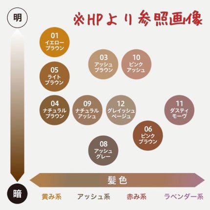 カラーリングアイブロウ/ヘビーローテーション/眉マスカラを使ったクチコミ(3枚目)